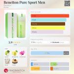 عطر ادکلن بنتون پیور اسپورت من بنتون - Benetton Pure Sport Men Benetton - بررسی، قیمت و خرید