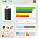 عطر ادکلن دیزایر بلک آلفرد دانهیل - Desire Black Alfred Dunhill - بررسی، قیمت و خرید
