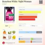 عطر ادکلن بنتون وایت نایت وومن بنتون - Benetton White Night Woman Benetton - بررسی، قیمت و خرید