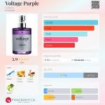 عطر ادکلن ولتاج پرپل یودورا - Voltage Purple Eudora - بررسی، قیمت و خرید