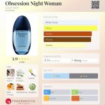 عطر ادکلن آبسیژن نایت وومن کلوین کلاین - Obsession Night Woman Calvin Klein - بررسی، قیمت و خرید