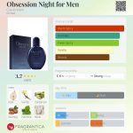 عطر ادکلن آبسیشن نایت فور من کلوین کلاین - Obsession Night for Men Calvin Klein - بررسی، قیمت و خرید