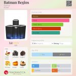 عطر ادکلن بتمن بگینز بتمن - Batman Begins Batman - بررسی، قیمت و خرید
