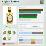 عطر ادکلن کاپیم شیروسا کامپانیا دا ترا - Capim Cheiroso Companhia da Terra - بررسی، قیمت و خرید