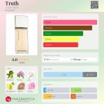 عطر ادکلن تریوث کلوین کلاین - Truth Calvin Klein - بررسی، قیمت و خرید