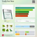 عطر ادکلن تروث فور من کلوین کلاین - Truth For Men Calvin Klein - بررسی، قیمت و خرید