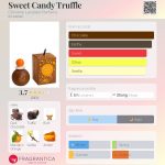 عطر ادکلن سوییت کندی ترافل کریستین لاووازیه پرفیومز - Sweet Candy Truffle Christine Lavoisier Parfums - بررسی، قیمت و خرید