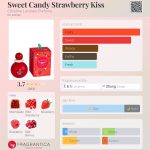 عطر ادکلن سوییت کندی استرابری کیس کریستین لاویزیه پرفیومز - Sweet Candy Strawberry Kiss Christine Lavoisier Parfums - بررسی، قیمت و خرید