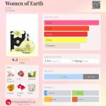 عطر ادکلن ویمِن آف اِرث ایون - Women of Earth Avon - بررسی، قیمت و خرید