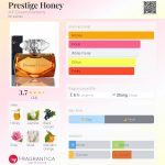 عطر ادکلن پرستیژ هانی ای.پی. دوراند پارفومز - Prestige Honey A.P. Durand Parfums - بررسی، قیمت و خرید