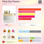 عطر ادکلن وات الس وومن ای پی دوراند پارفوم - What Else Women A.P. Durand Parfums - بررسی، قیمت و خرید