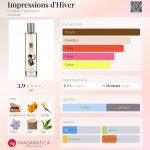 عطر ادکلن ایمپرسین د ایور فردریک هالدیمان - Impressions d'Hiver Frederic Haldimann - بررسی، قیمت و خرید