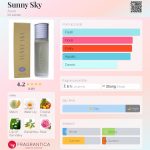 عطر ادکلن سانی اسکای آوون - Sunny Sky Avon - بررسی، قیمت و خرید