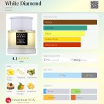 عطر ادکلن وایت دایمند آرماف - White Diamond Armaf - بررسی، قیمت و خرید