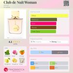 عطر ادکلن کلاب د نویت وومن آرماف - Club de Nuit Woman Armaf - بررسی، قیمت و خرید