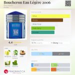 عطر ادکلن بوشارون او لگر بوشورون - Boucheron Eau Légère 2006 Boucheron - بررسی، قیمت و خرید