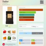عطر ادکلن تودور کوکلیت - Tudor Coquillete - بررسی، قیمت و خرید