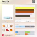 عطر ادکلن سَفایر کوآرتزو د سیرکل - Sapphire Cuarzo The Circle - بررسی، قیمت و خرید