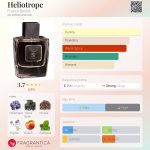 عطر ادکلن هلیوتروپ فرانک بوکله - Heliotrope Franck Boclet - بررسی، قیمت و خرید