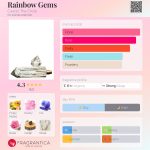 عطر ادکلن رینبو جمز کورازو د سیرکل - Rainbow Gems Cuarzo The Circle - بررسی، قیمت و خرید