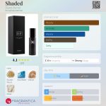 عطر ادکلن شیدد دایان پرنت - Shaded Diane Pernet - بررسی، قیمت و خرید