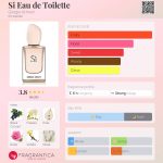 عطر ادکلن سی او دو تویلت جورجو آرمانی - Si Eau de Toilette Giorgio Armani - بررسی، قیمت و خرید