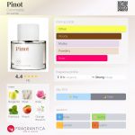 عطر ادکلن پی‌نو کامادیتی - Pinot Commodity - بررسی، قیمت و خرید