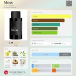 عطر ادکلن ماس کامادیتی - Moss Commodity - بررسی، قیمت و خرید
