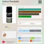 عطر ادکلن وتیور پروکسی‌میتی اکس - Vetiver Proximity AXE - بررسی، قیمت و خرید