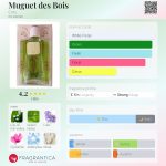 عطر ادکلن موگه ده بوا کوتی - Muguet des Bois Coty - بررسی، قیمت و خرید