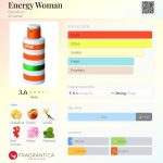 عطر ادکلن انرژی وومن بنتون - Energy Woman Benetton - بررسی، قیمت و خرید