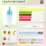 عطر ادکلن لو بای لیت کورپوِل بایودرما - L'Eau by Lait Corporel Biotherm - بررسی، قیمت و خرید