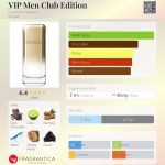 عطر ادکلن وی آی پی من کلاب ادیشن کارولینا هررا - VIP Men Club Edition Carolina Herrera - بررسی، قیمت و خرید