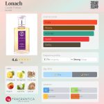 عطر ادکلن لوناچ کسل فوربز - Lonach Castle Forbes - بررسی، قیمت و خرید
