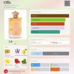 عطر ادکلن آفا حداره پرفیومز - Offa Hadarah Perfumes - بررسی، قیمت و خرید