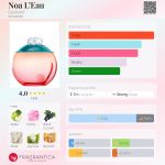 عطر ادکلن نوا لئو کاچارل - Noa L’Eau Cacharel - بررسی، قیمت و خرید