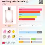 عطر ادکلن باربری بریت شیر بربری - Burberry Brit Sheer (2015) Burberry - بررسی، قیمت و خرید