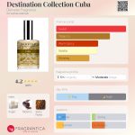 عطر ادکلن دستینیشن کالکشن کوبا دی‌مِتِر فریگِرَنس - Destination Collection Cuba Demeter Fragrance - بررسی، قیمت و خرید