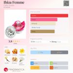 عطر ادکلن ایبیزا فم کتی گتا - Ibiza Femme Cathy Guetta - بررسی، قیمت و خرید
