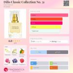 عطر ادکلن دیلیس کلاسیک کالکشن نامبر سی و یک دیلیس پرفیوم - Dilis Classic Collection No. 31 Dilís Parfum - بررسی، قیمت و خرید