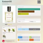 عطر ادکلن کوموربی آیالا موریل - Komorebi Ayala Moriel - بررسی، قیمت و خرید