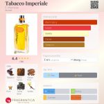 عطر ادکلن تاباکو امپریال ای مارینلا - Tabacco Imperiale E. Marinella - بررسی، قیمت و خرید