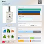 عطر ادکلن آیود کارمان بل - Iode Carrement Belle - بررسی، قیمت و خرید