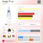 عطر ادکلن نوآژ نامبر سی سیل پرفیوم - Nuage № 30 CIEL Parfum - بررسی، قیمت و خرید