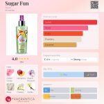 عطر ادکلن شوگر فان اِیوِن - Sugar Fun Avon - بررسی، قیمت و خرید
