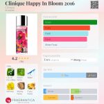 عطر ادکلن کلینیک هپی این بلوم دو هزار و شانزده کلینیک - Clinique Happy In Bloom 2016 Clinique - بررسی، قیمت و خرید