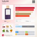 عطر ادکلن نفرتیتی آلکیمیستا - Nefertiti Alchimista - بررسی، قیمت و خرید