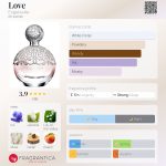عطر ادکلن لاو انگلس‌روفر - Love Engelsrufer - بررسی، قیمت و خرید