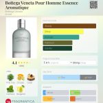 عطر ادکلن بوتگا ونتا پور هوم اسنس آروماتیک بوتگا ونتا - Bottega Veneta Pour Homme Essence Aromatique Bottega Veneta - بررسی، قیمت و خرید