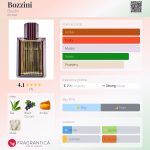 عطر ادکلن بوزینی بوزینی - Bozzini Bozzini - بررسی، قیمت و خرید
